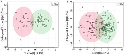Analysis of Biomarkers for Congenital Heart Disease Based on Maternal Amniotic Fluid Metabolomics